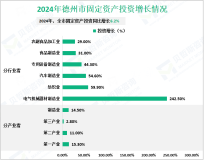 2024年德州市生产总值为4047.73亿元，同比增长5.6%