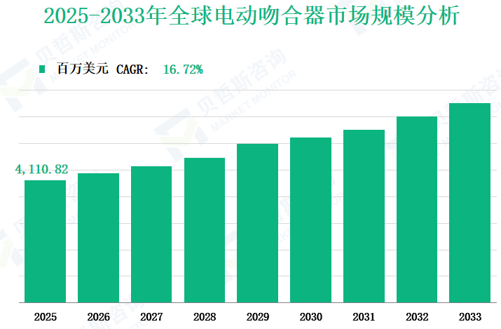 2025-2033年全球电动吻合器市场规模分析
