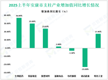 2025上半年安康市实现生产总值同比增长5.6%