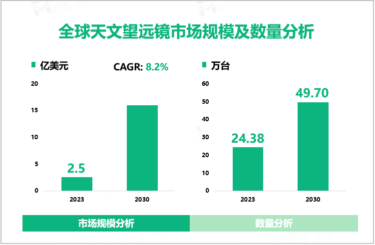 全球天文望远镜市场规模及数量分析