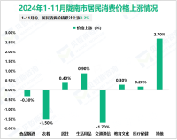 2024年1-11月陇南市限额以上社会消费品零售额58亿元，同比增长5.3%