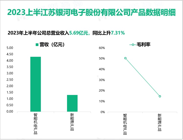 2023上半江苏银河电子股份有限公司产品数据明细