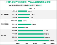 2023年浙江省生产总值8.26万亿元，比上年增长6.0%