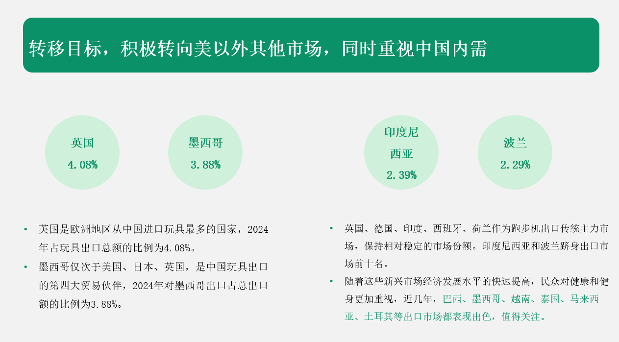 转移目标，积极转向美以外其他市场，同时重视中国内需