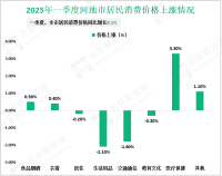 2025年一季度河池市一般公共预算支出101.28亿元