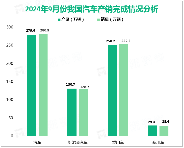 2024年9月份我国汽车产销完成情况分析