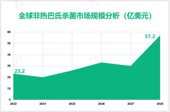 非热巴氏杀菌行业现状分析：2023年全球市场规模达23.2亿美元

