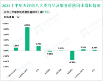 2025上半年天津市固定资产投资（不含农户）同比增长5.5%