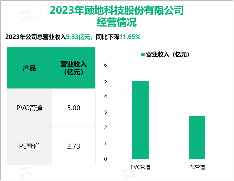 2023年顾地科技股份有限公司经营情况