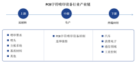 PCB字符喷印设备市场分析