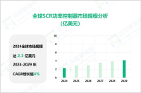 SCR功率控制器行业现状：2024年全球市场规模达2.3亿美元

