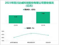 达威股份是国内皮革化学品品种系列最齐备的公司之一，其营收在2023年为7.24亿元