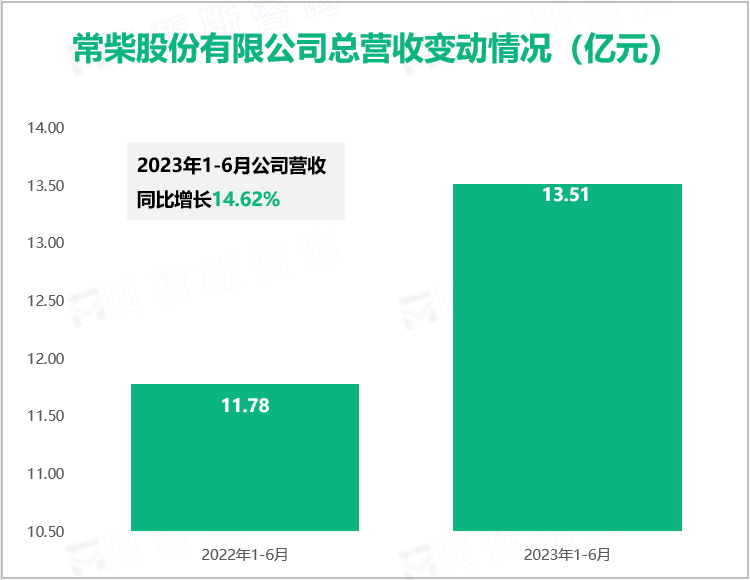 常柴股份有限公司总营收变动情况（亿元）