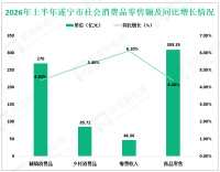 2026年上半年遂宁市固定资产投资（不含农户）同比增长2.3%