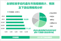 全球标准手动托盘车市场分析：2023年市场规模为10.09亿美元，中国为最大的营收市场