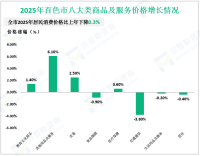 2025全年百色市工业投资同比增长14.3%
