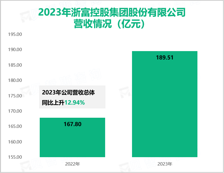 2023年浙富控股集团股份有限公司营收情况（亿元）