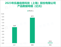 乐鑫科技的战略目标是发展成为一家物联网平台型公司，其营收在2023年为14.33亿元

