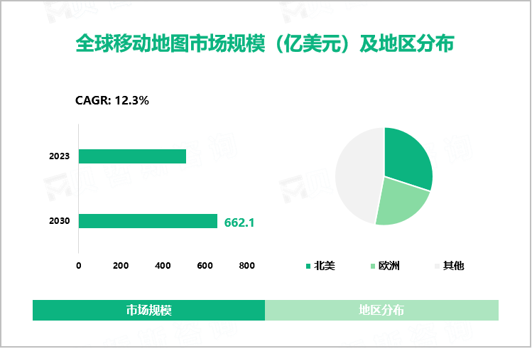 全球移动地图市场规模（亿美元）及地区分布