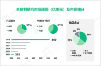 2024年割草机行业竞争格局：北美市场占比达36%

