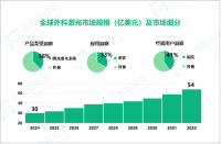 2024年外科激光市场细分：固态激光系统占比达38%

