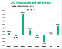 2024年绍兴市生产总值8369亿元，同比增长6.5%