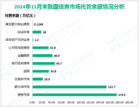 2024年11月份我国债券市场共发行各类债券7.20万亿元