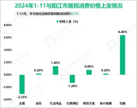 2024年1-11月阳江市金融机构本外币存款余额2390.58亿元，同比增长12.6%