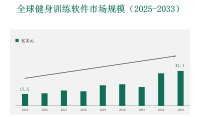 全球健身训练软件市场洞察-趋势和预测