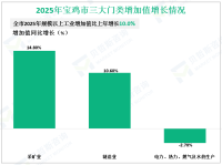 2025年宝鸡市实现地区生产总值2648.87亿元，比上年增长6.0%