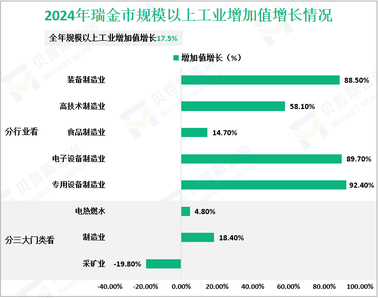 2024年瑞金市规模以上工业增加值增长情况