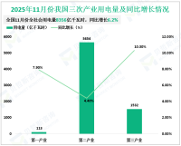 2025年11月份我国全社会用电量8356亿千瓦时，同比增长6.2%