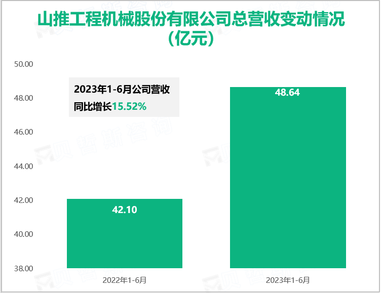 山推工程机械股份有限公司总营收变动情况（亿元）