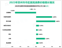 2023年苏州市居民人均可支配收入7.41万元，比上年增长4.6%