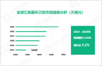 乙烯基环己烷市场现状：2024年全球市场规模达5442万美元

