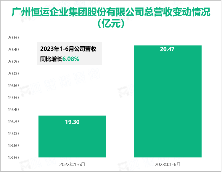 广州恒运企业集团股份有限公司总营收变动情况（亿元）