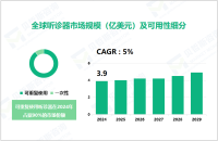 2024年听诊器市场细分：可重复使用听诊器占比达90%

