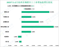 2025年1-2月沧州市规模以上工业增加值同比增长4.9%
