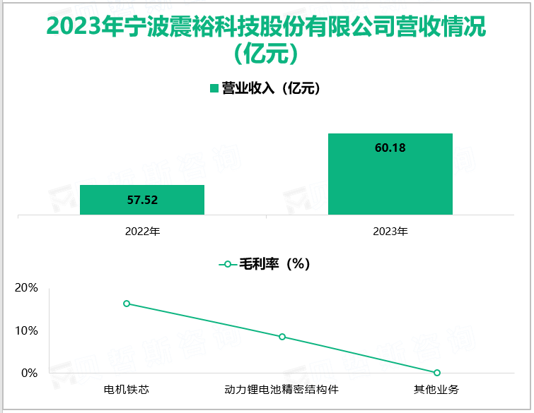 2023年宁波震裕科技股份有限公司营收情况(亿元)