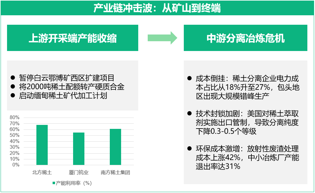 产业链冲击波：从矿山到终端