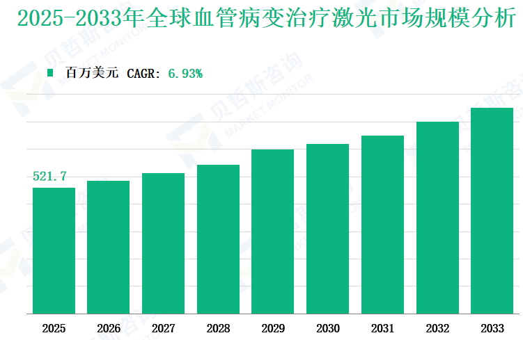 2025-2033年全球血管病变治疗激光市场规模分析