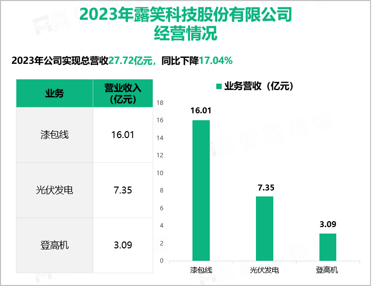 2023年露笑科技股份有限公司经营情况