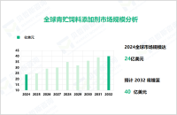 青贮饲料添加剂行业发展态势：2032年全球市场规模将增至40亿美元

