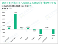 2025年1-5月汕头市社会消费品零售总额649.85亿元，同比增长0.5%
