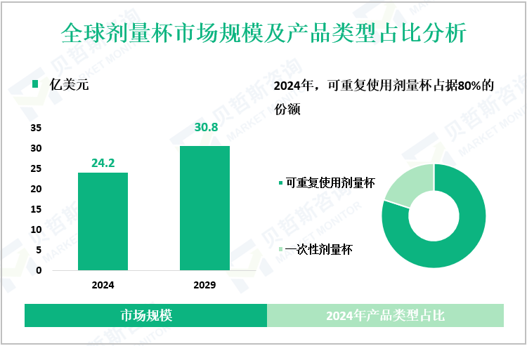 全球剂量杯市场规模及应用占比分析