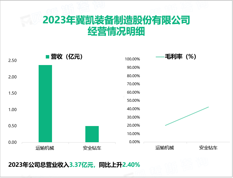 2023年冀凯装备制造股份有限公司经营情况明细