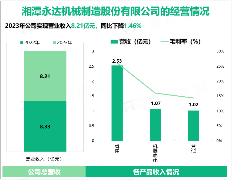 湘潭永达机械制造股份有限公司的经营情况