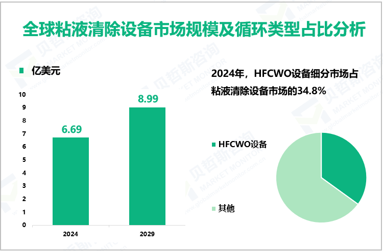 全球粘液清除设备市场规模及循环类型占比分析