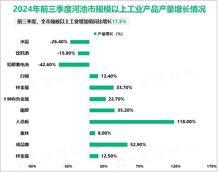 2024年前三季度河池市规模以上工业产品产量增长情况