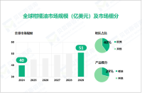 2024年柑橘油行业竞争格局：欧洲市场占比达40%

